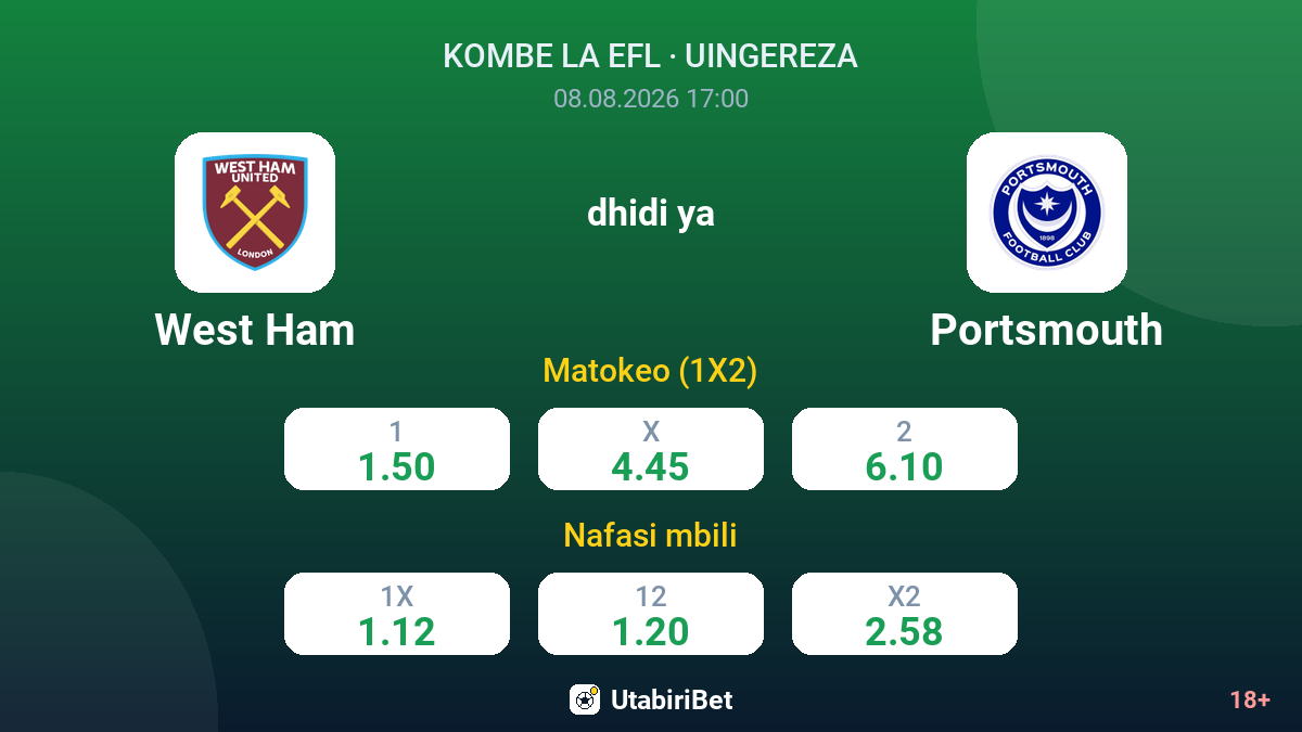 West Ham vs Portsmouth — odds