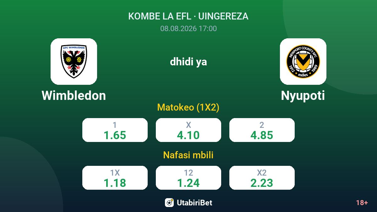 Wimbledon vs Nyupoti — odds