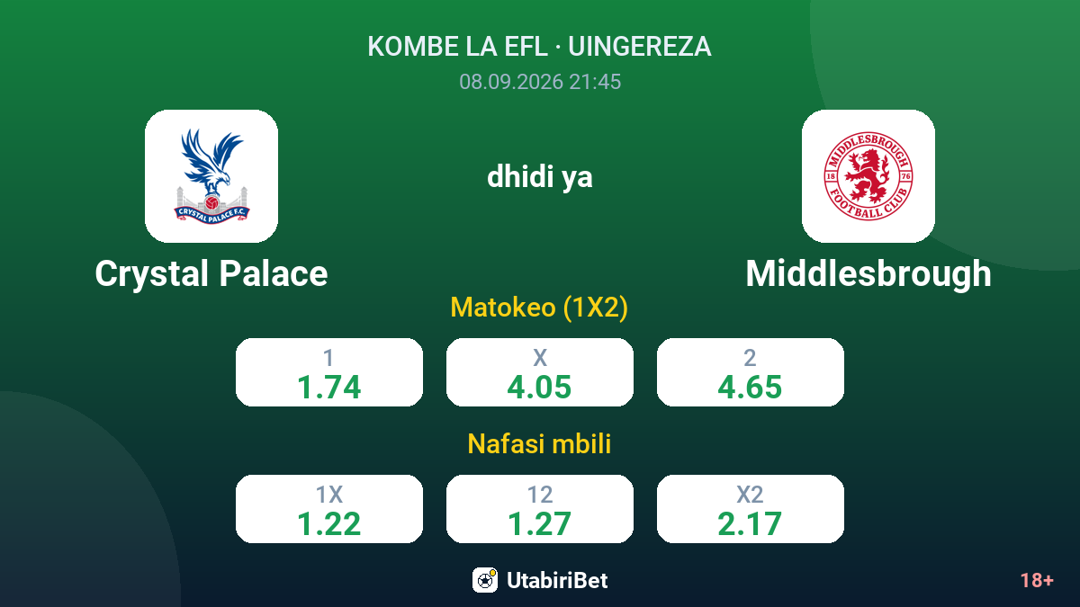 Crystal Palace vs Middlesbrough — odds