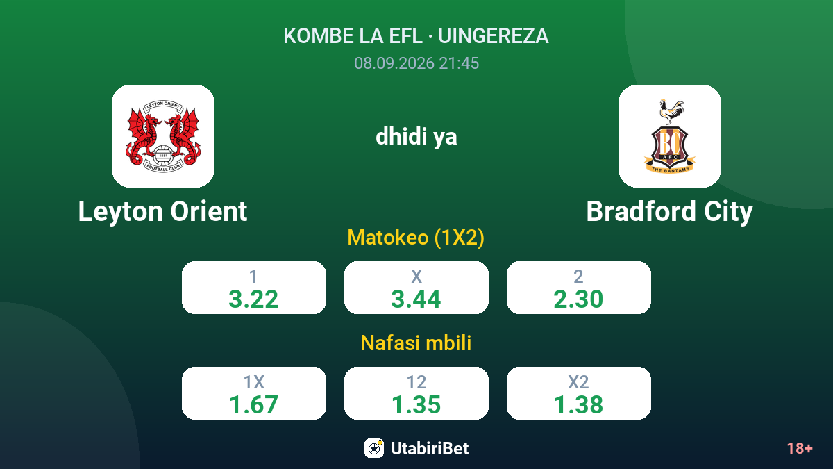 Leyton Orient vs Bradford City — odds