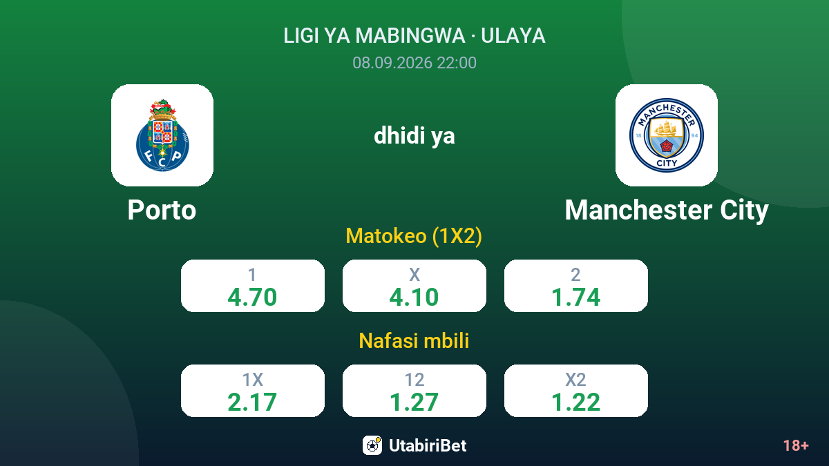Porto vs Manchester City — odds