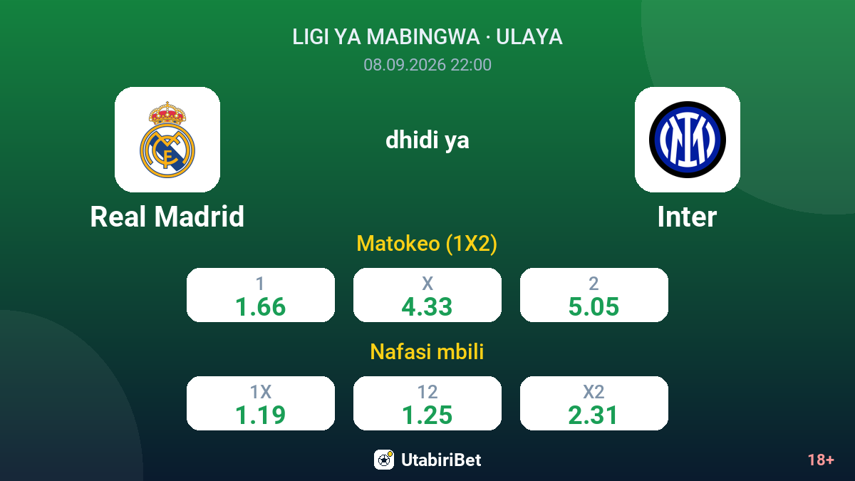 Real Madrid vs Inter — odds