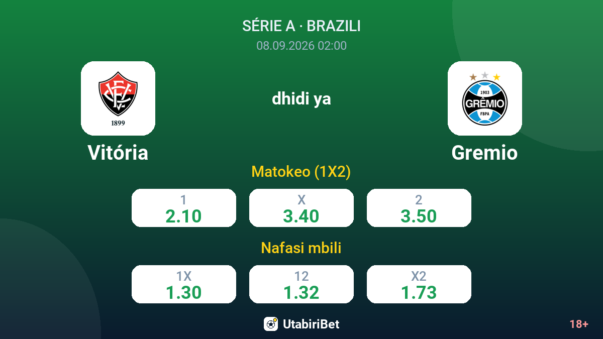 Vitória vs Gremio — odds