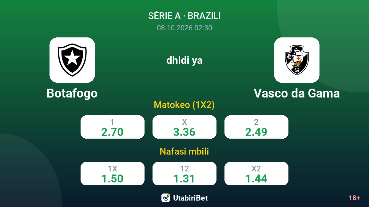 Botafogo vs Vasco da Gama — odds