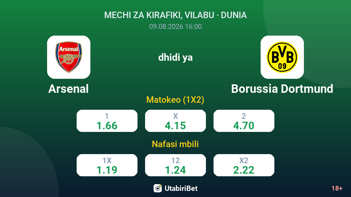 Arsenal vs Borussia Dortmund — odds