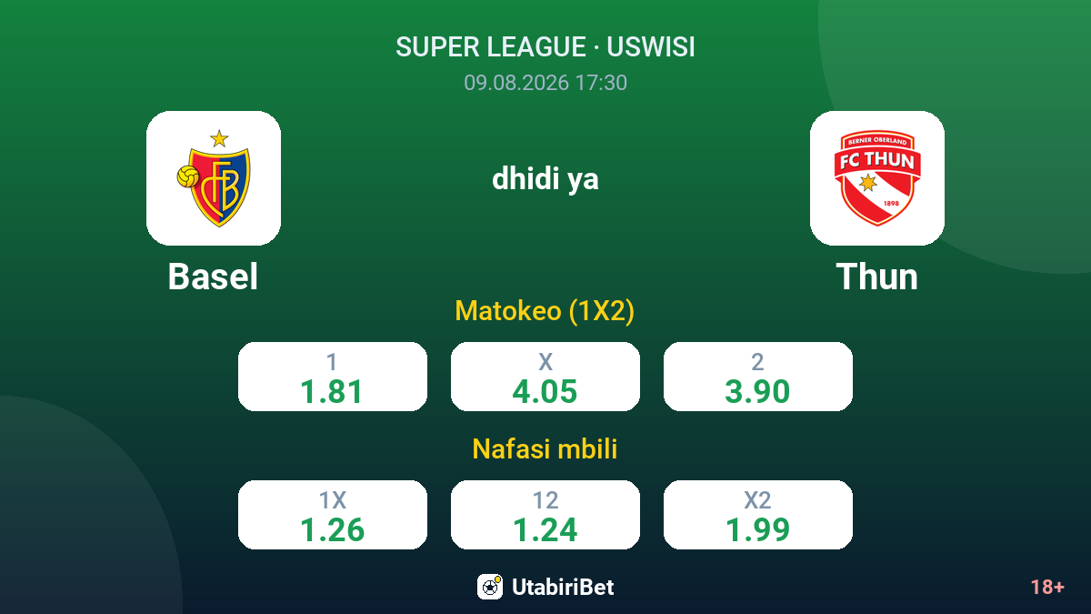 Basel vs Thun — odds