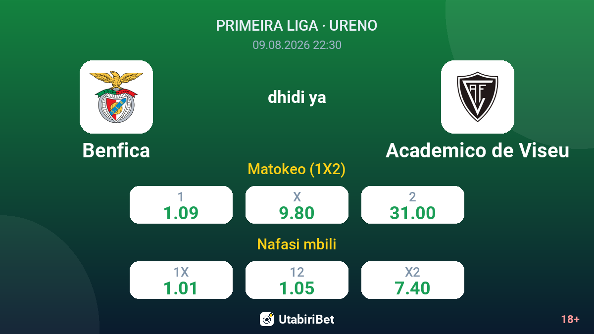 Benfica vs Academico de Viseu — odds
