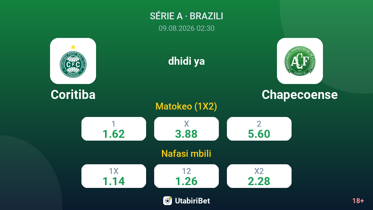Coritiba vs Chapecoense — odds