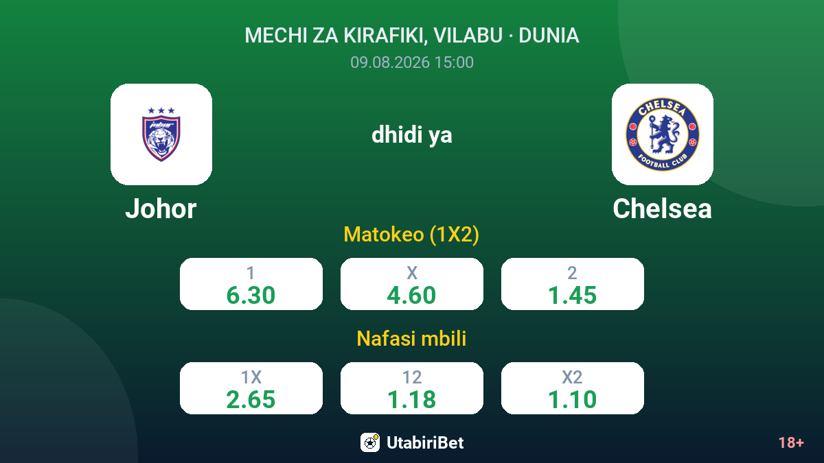 Johor vs Chelsea — odds