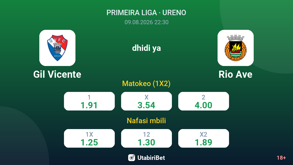 Gil Vicente vs Rio Ave — odds