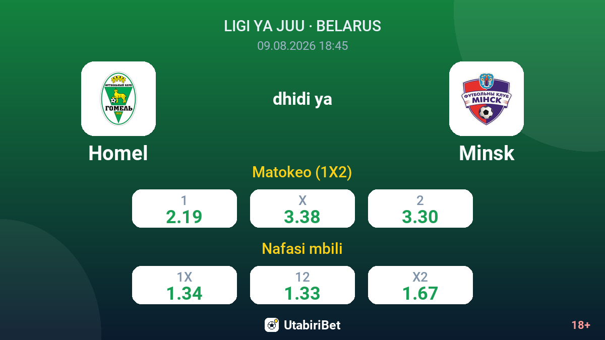 Homel vs Minsk — odds