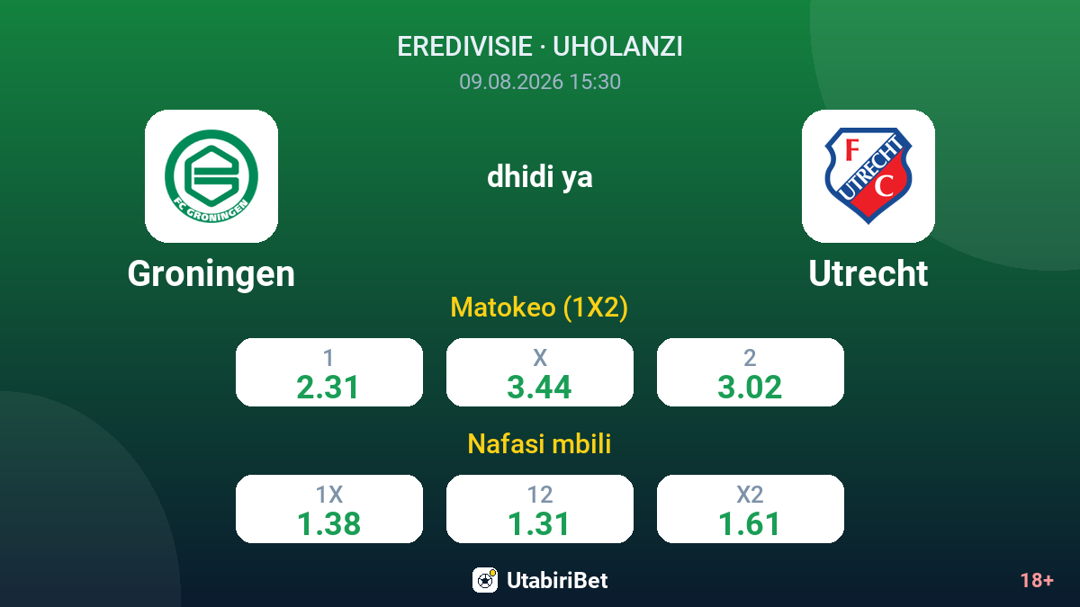 Groningen vs Utrecht — odds