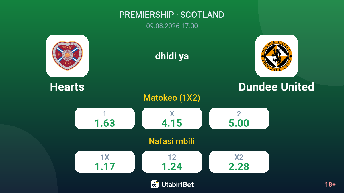 Hearts vs Dundee United — odds