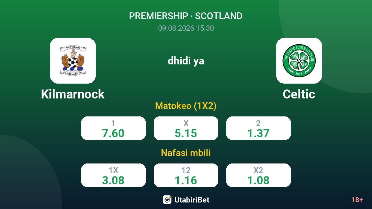 Kilmarnock vs Celtic — odds