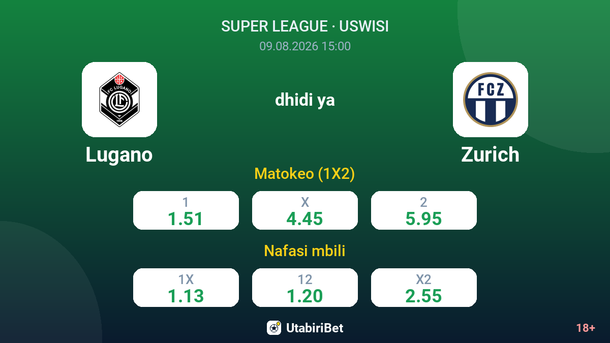 Lugano vs Zurich — odds