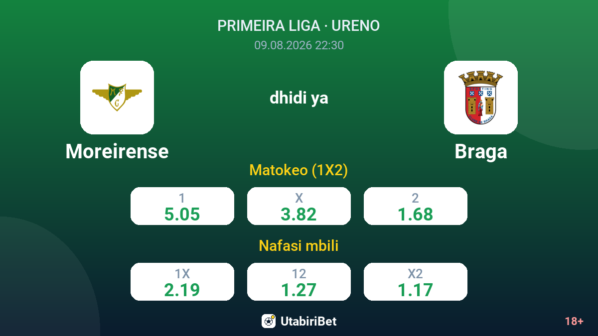 Moreirense vs Braga — odds