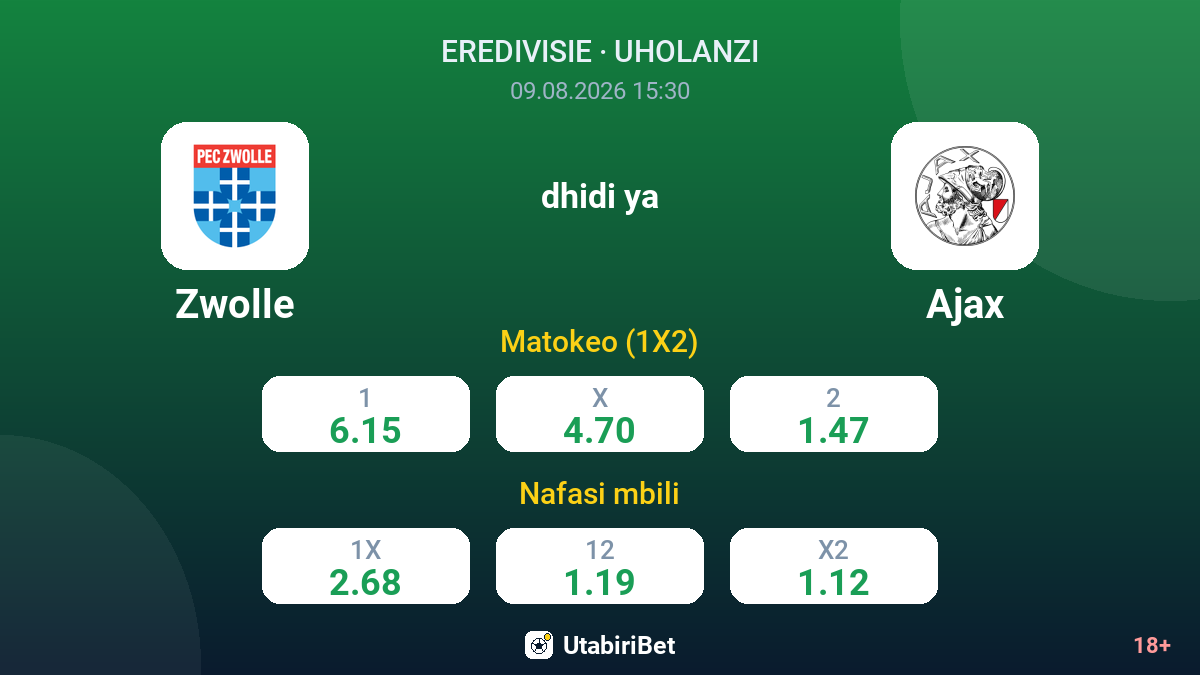 Zwolle vs Ajax — odds