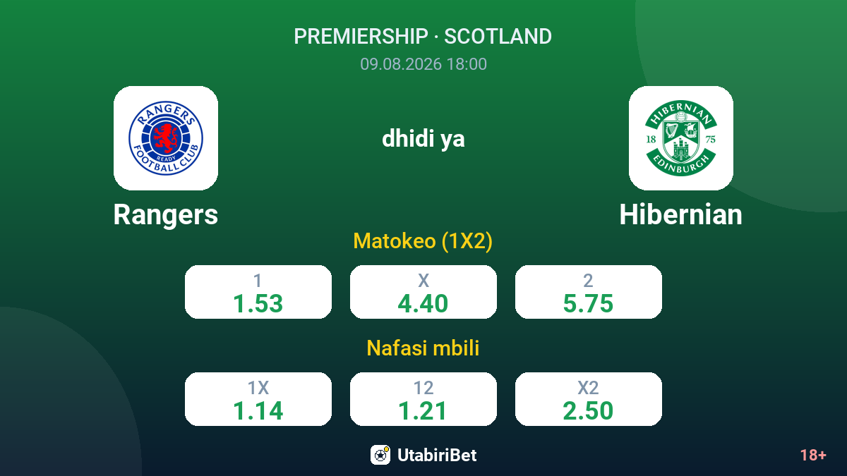 Rangers vs Hibernian — odds