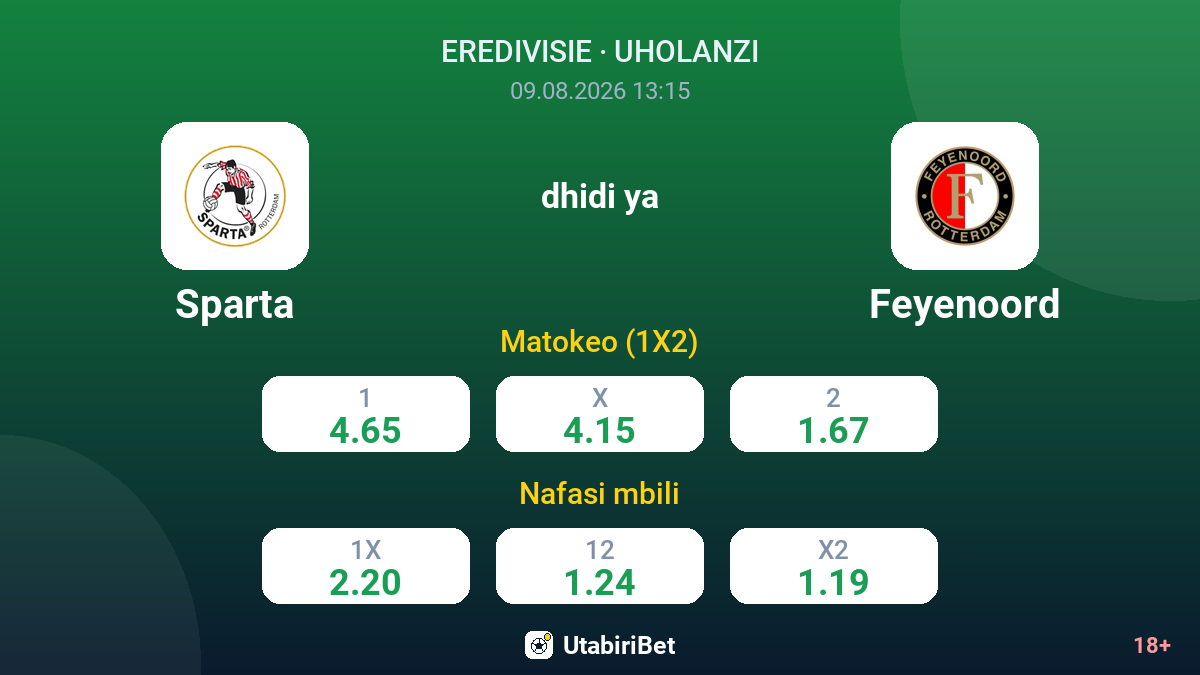 Sparta vs Feyenoord — odds
