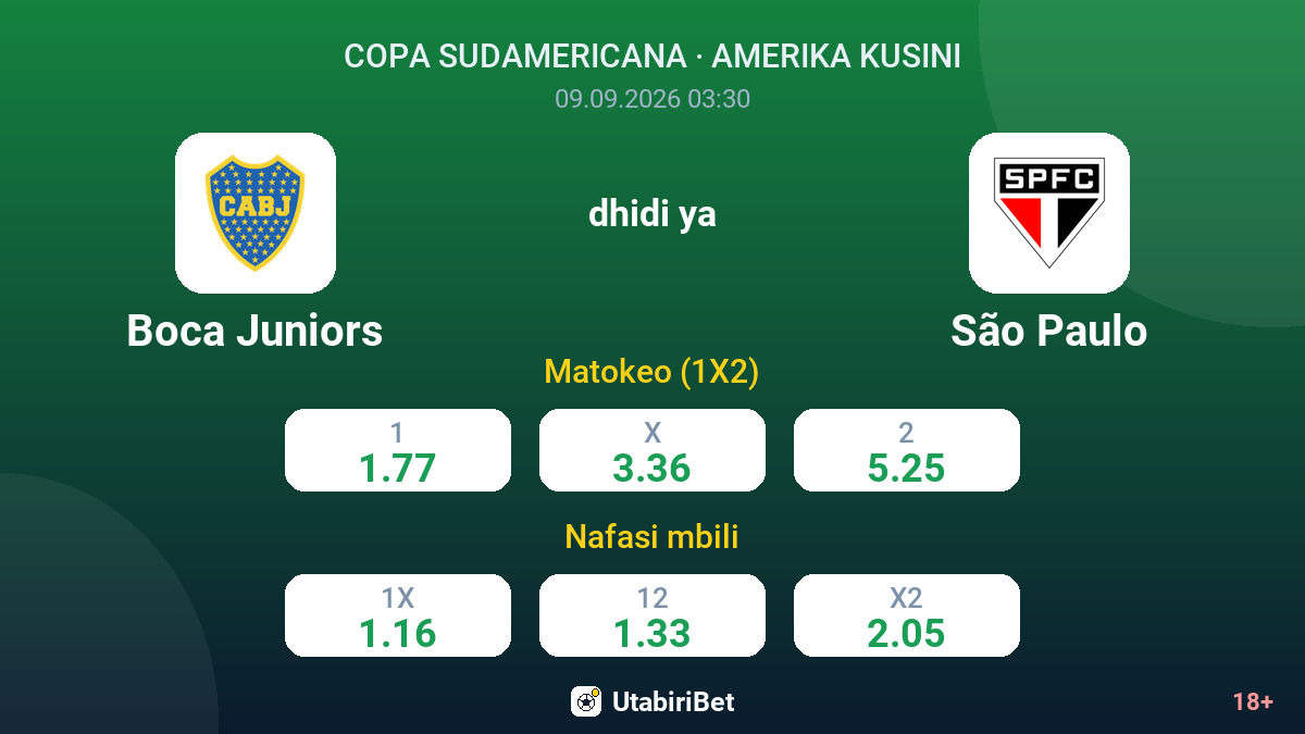 Boca Juniors vs São Paulo — odds