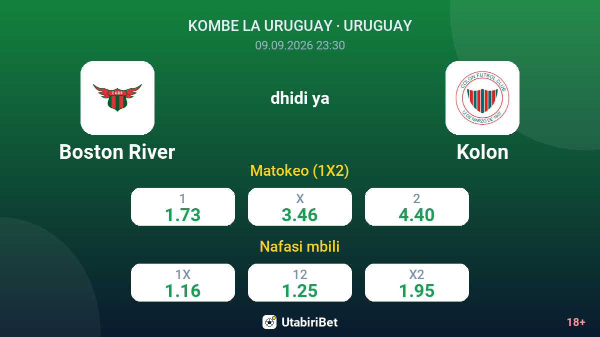 Boston River vs Kolon — odds