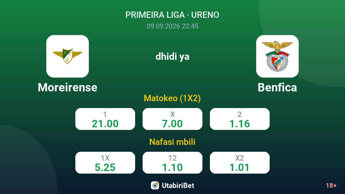 Moreirense vs Benfica — odds
