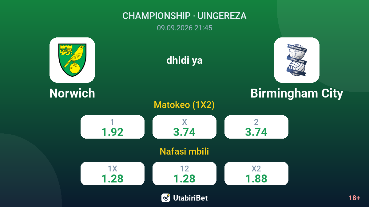 Norwich vs Birmingham City — odds
