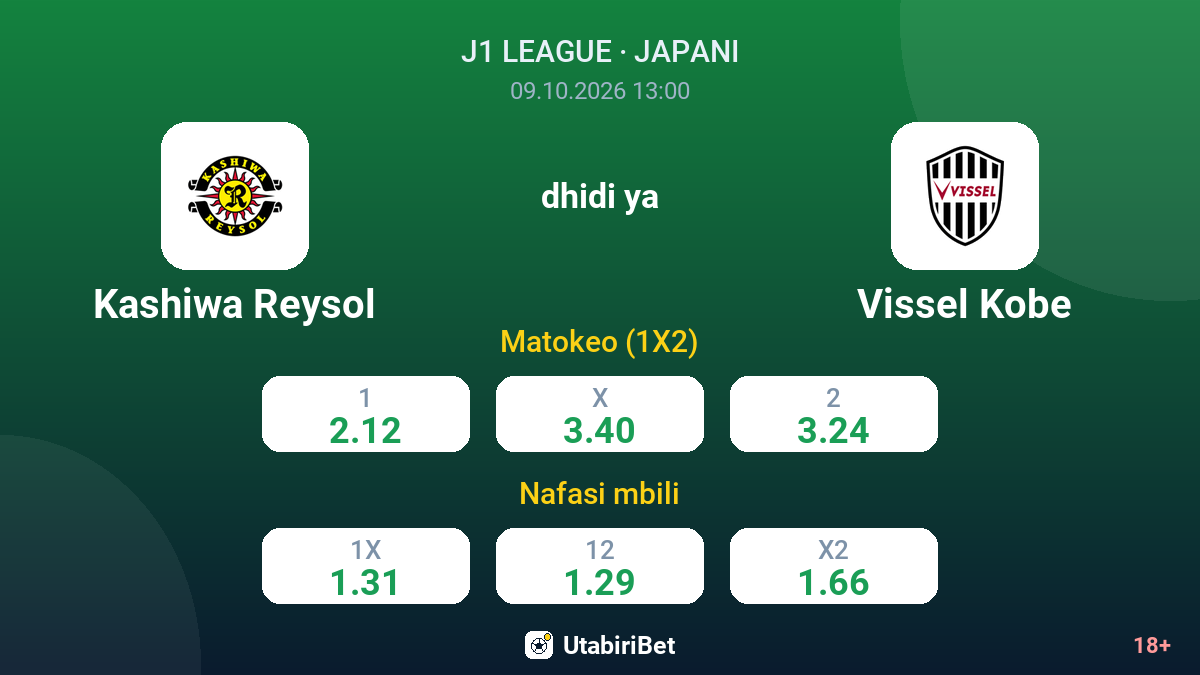 Kashiwa Reysol vs Vissel Kobe — odds