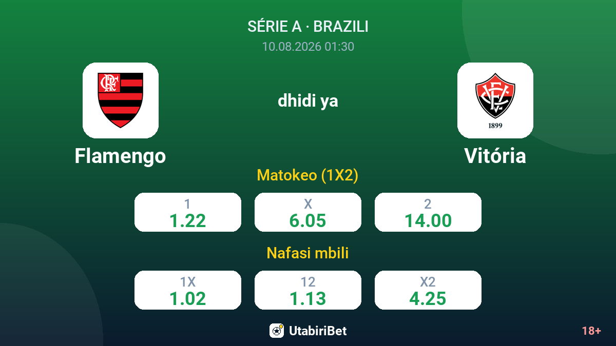 Flamengo vs Vitória — odds