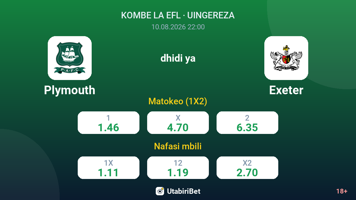 Plymouth vs Exeter — odds