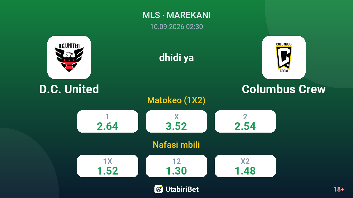 D.C. United vs Columbus Crew — odds
