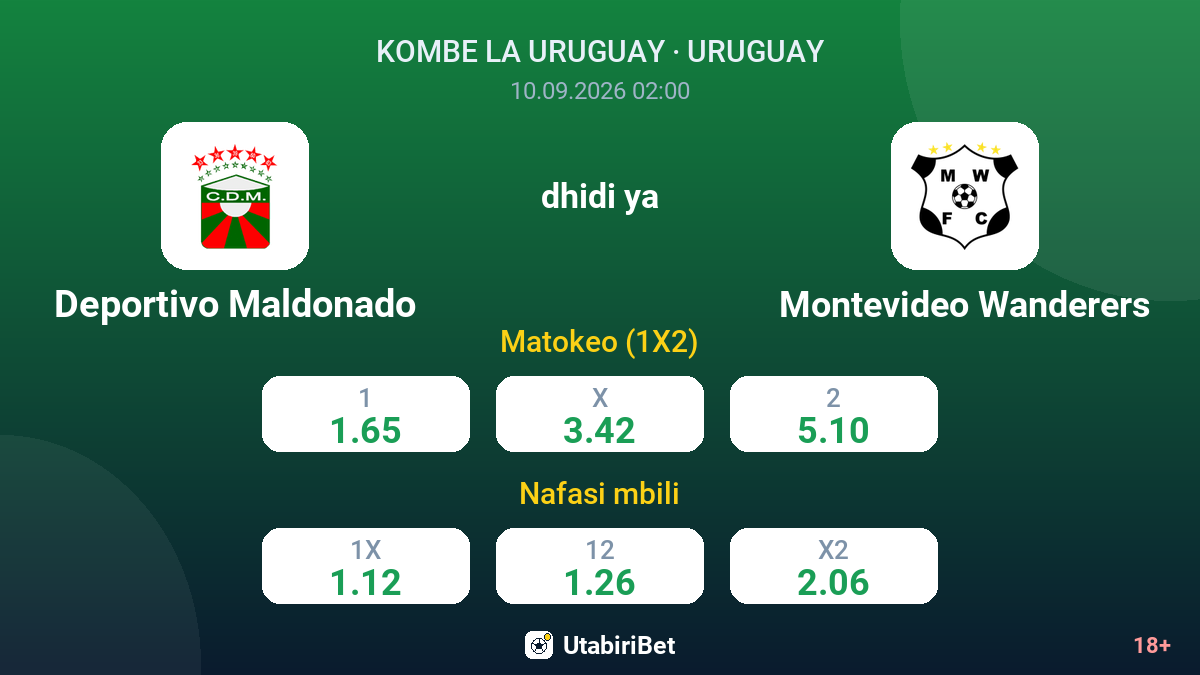 Deportivo Maldonado vs Montevideo Wanderers — odds