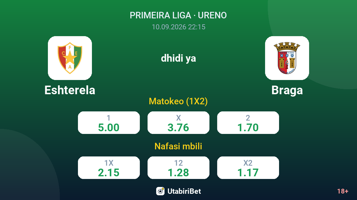 Eshterela vs Braga — odds