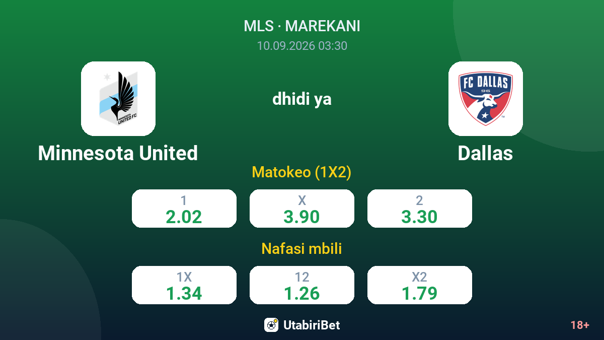 Minnesota United vs Dallas — odds