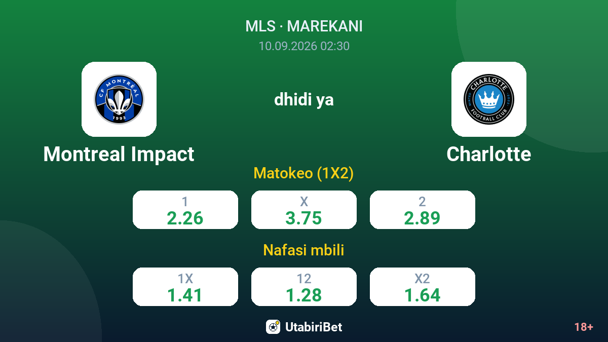 Montreal Impact vs Charlotte — odds