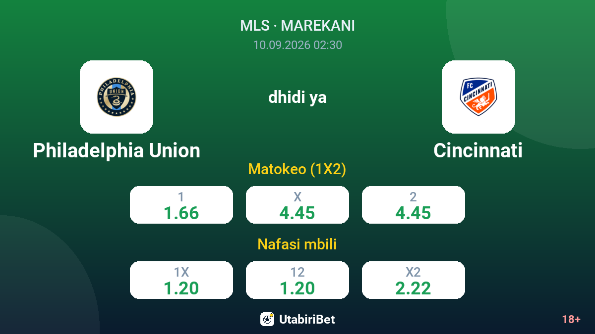 Philadelphia Union vs Cincinnati — odds