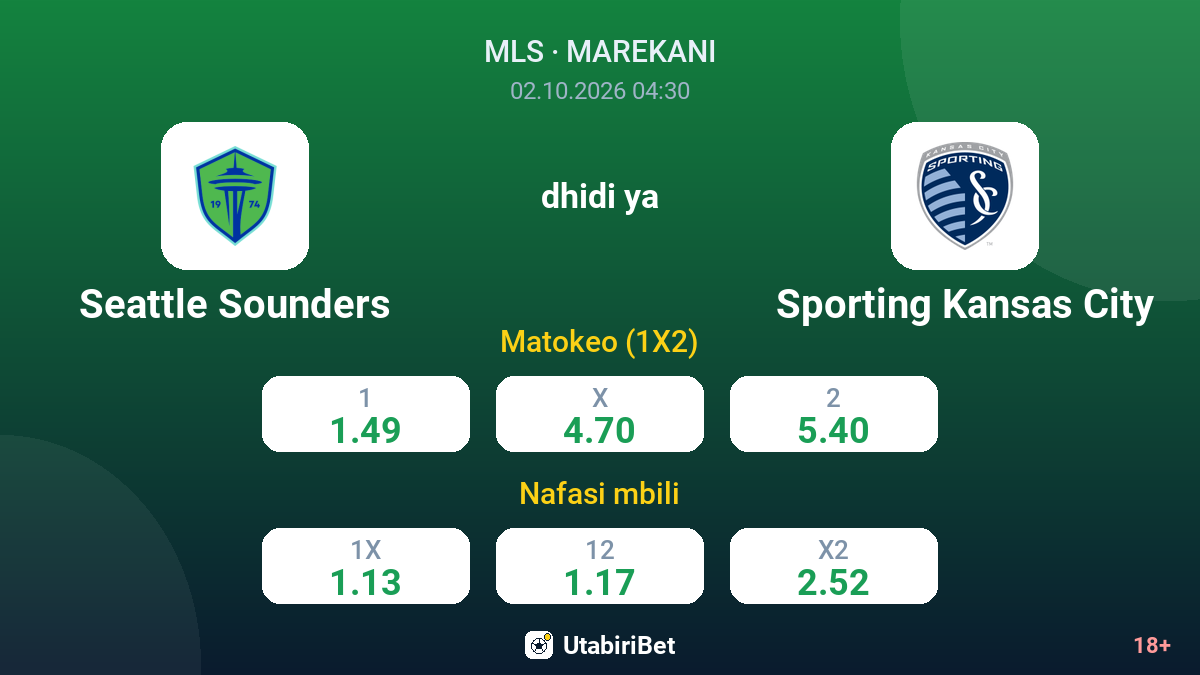 Seattle Sounders vs Sporting Kansas City — odds