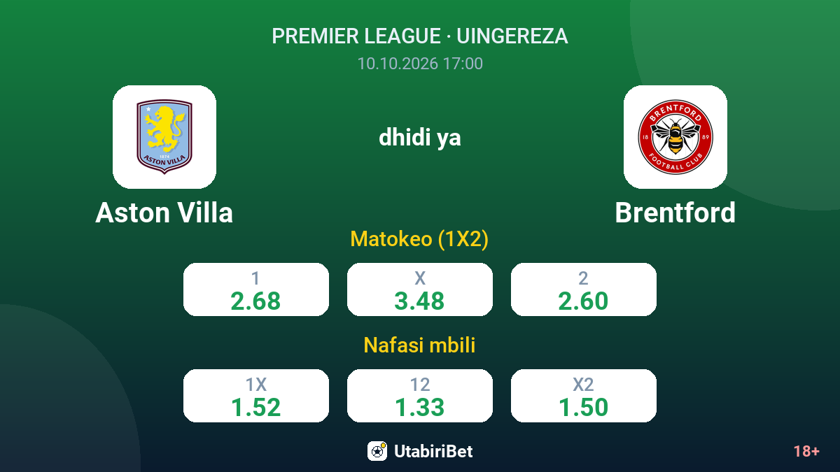 Aston Villa vs Brentford — odds