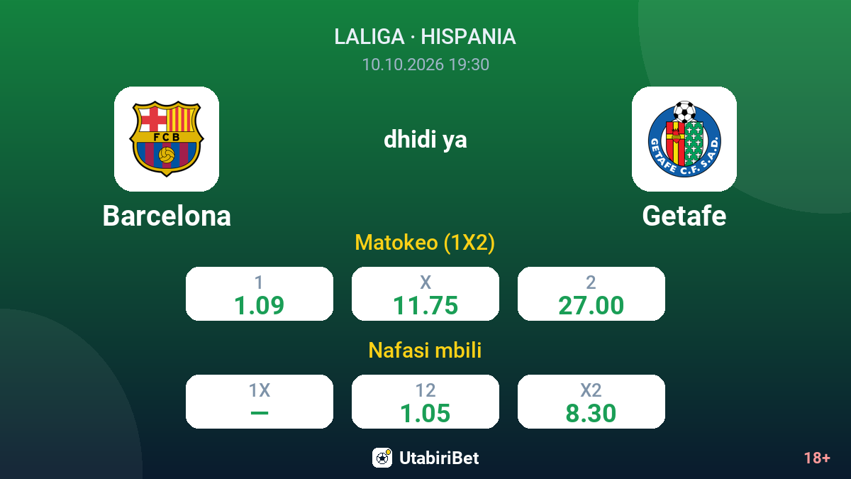 Barcelona vs Getafe — odds