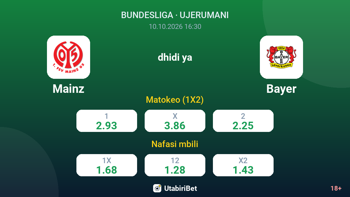 Mainz vs Bayer — odds