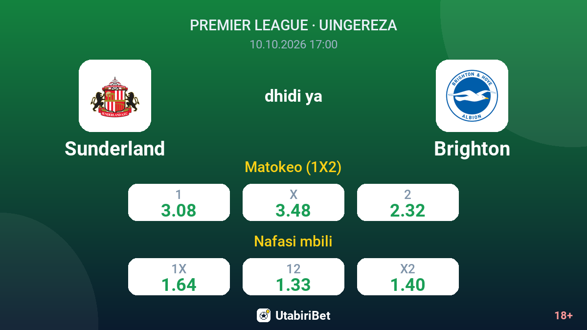 Sunderland vs Brighton — odds