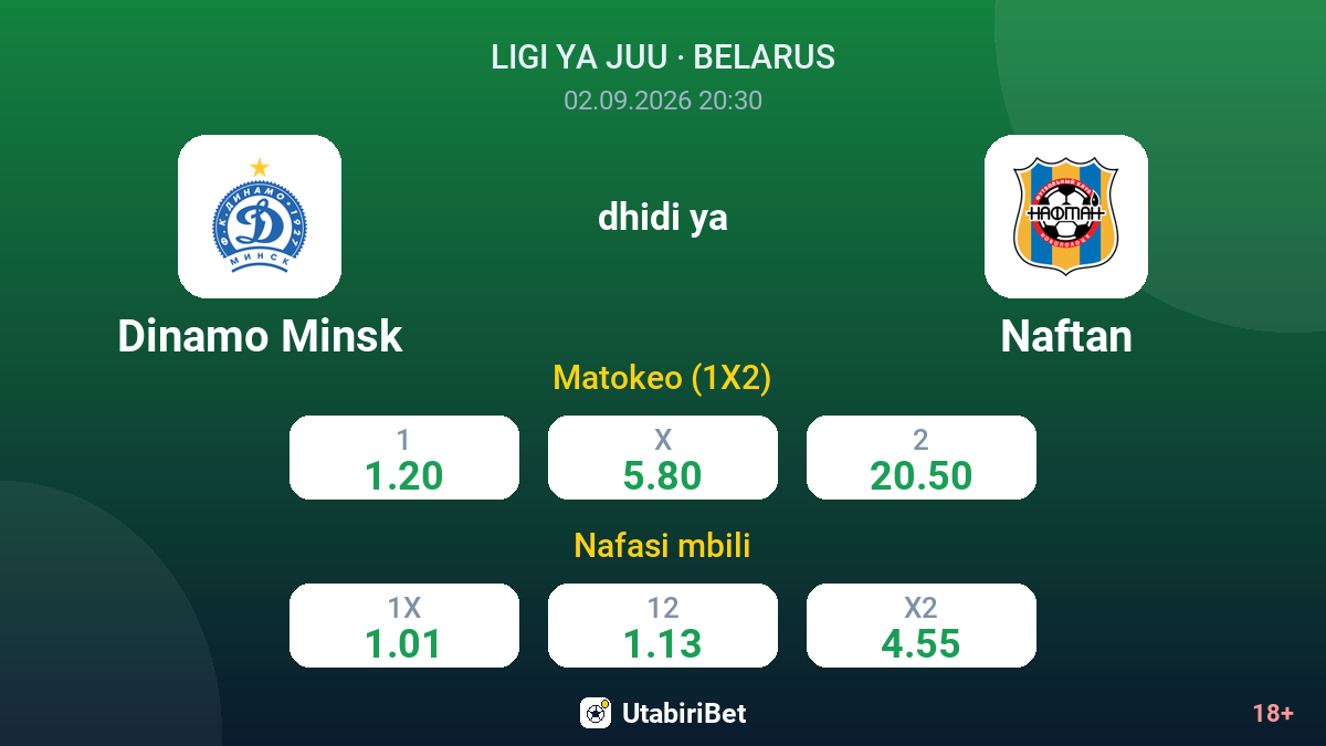 Dinamo Minsk vs Naftan — odds