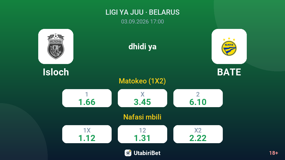 Isloch vs BATE — odds