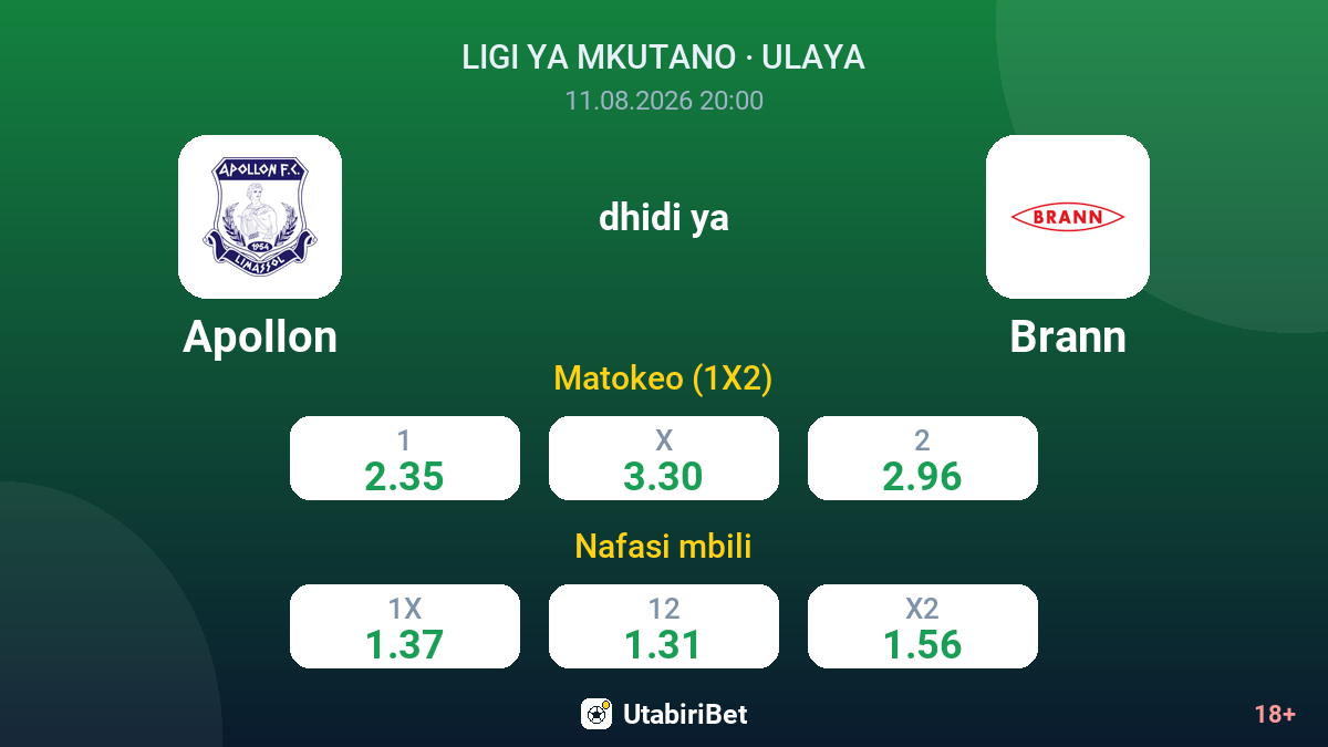 Apollon vs Brann — odds