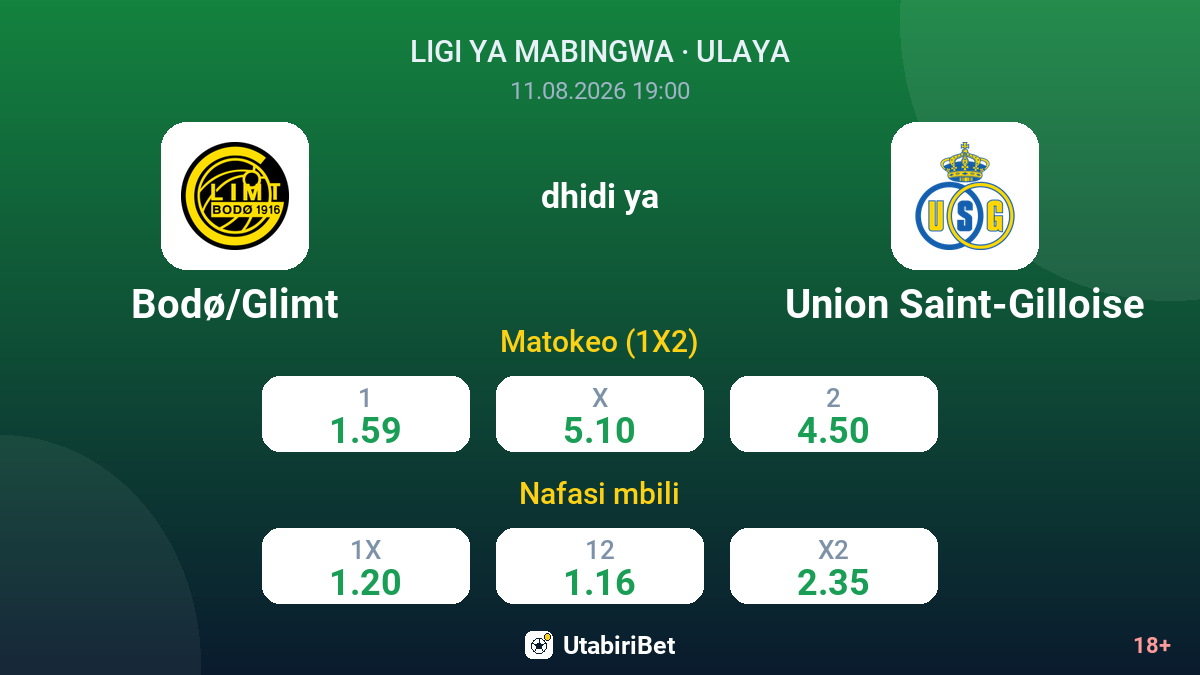 Bodø/Glimt vs Union Saint-Gilloise — odds