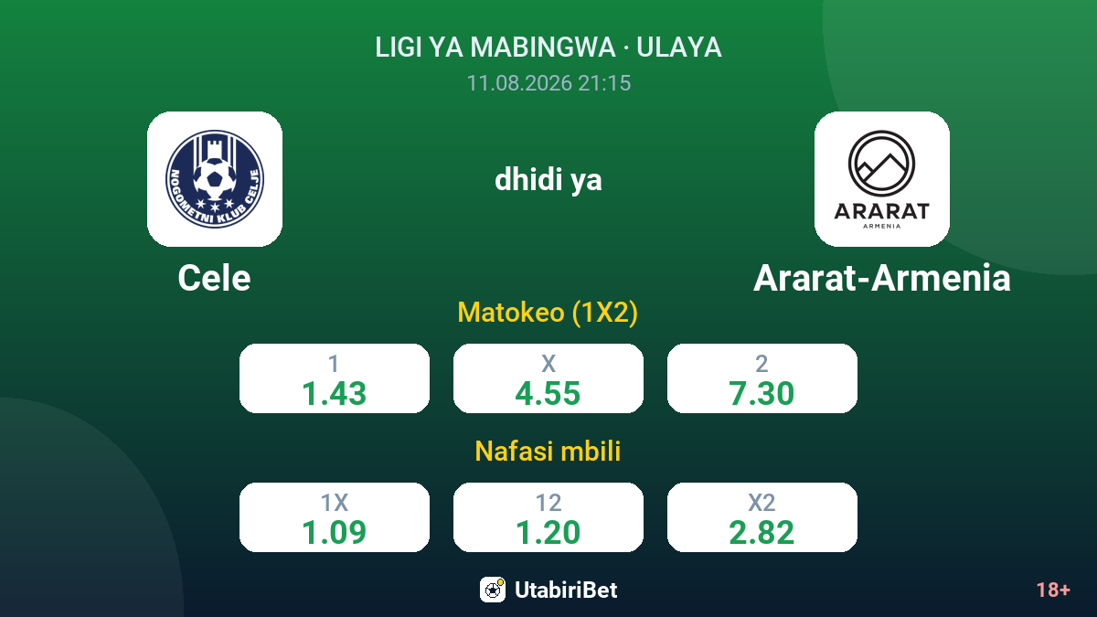Cele vs Ararat-Armenia — odds