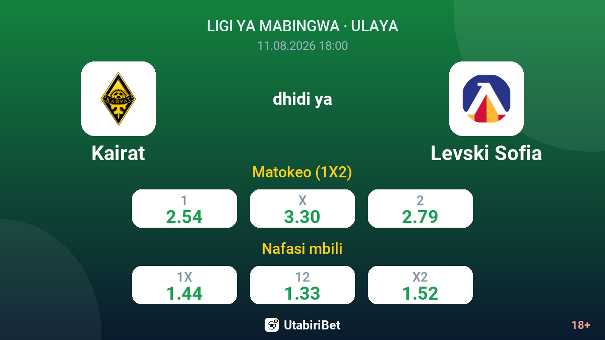 Kairat vs Levski Sofia — odds