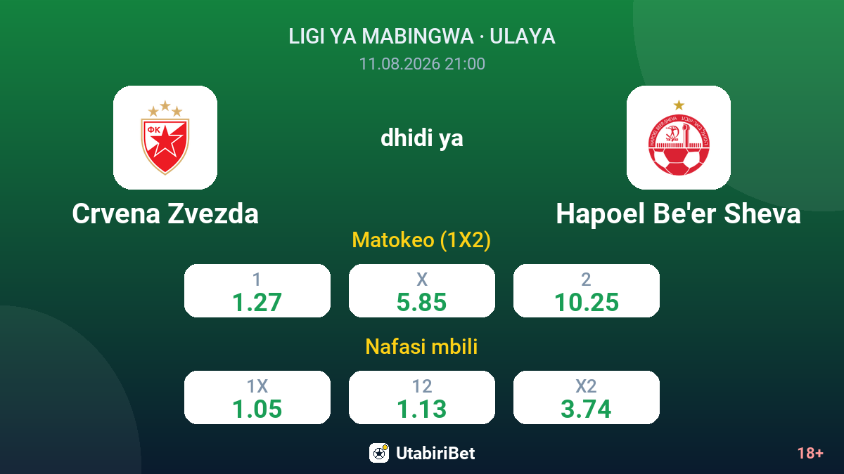 Crvena Zvezda vs Hapoel Be'er Sheva — odds