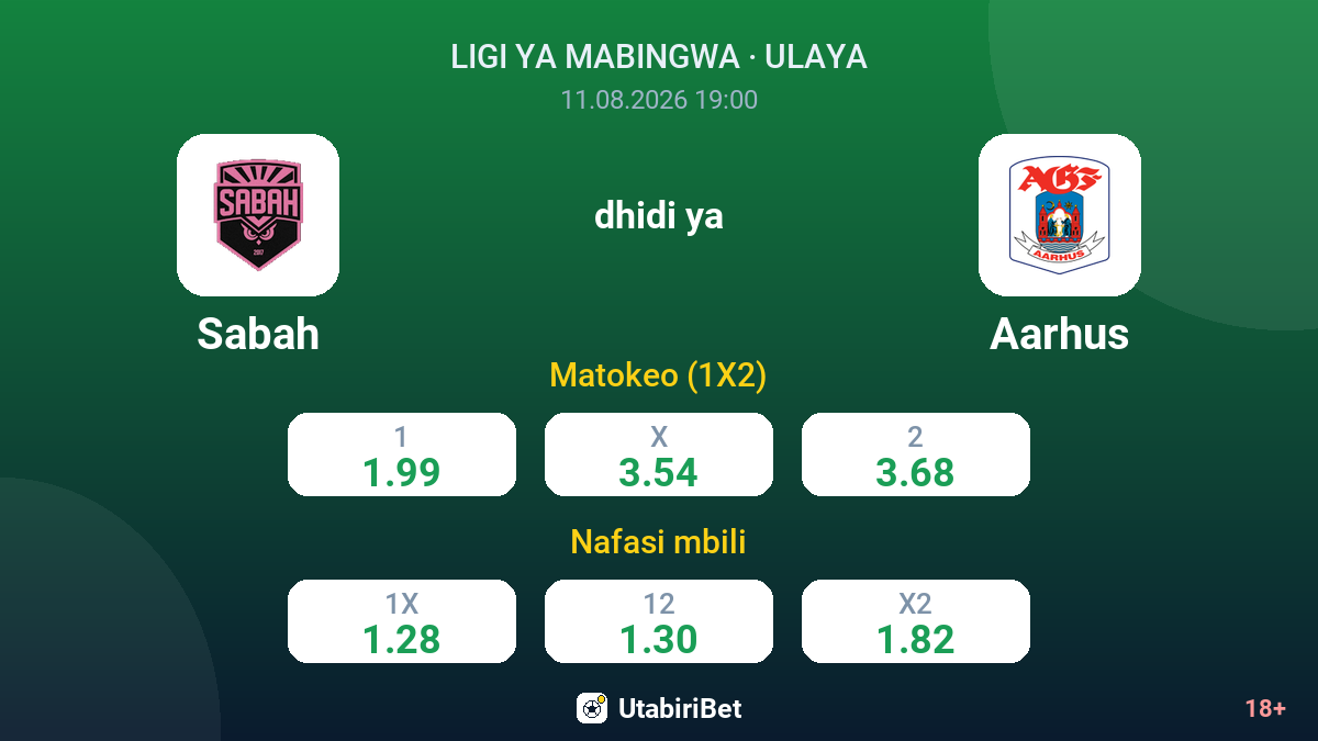 Sabah vs Aarhus — odds