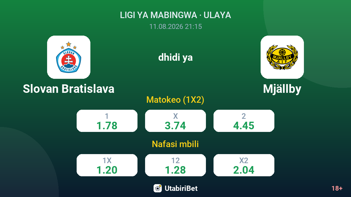 Slovan Bratislava vs Mjällby — odds